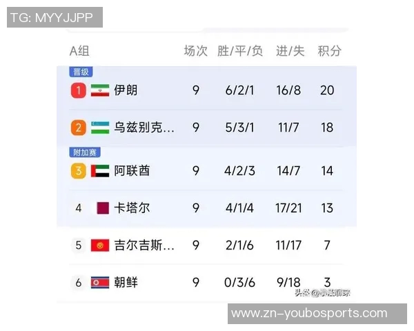 亚洲足坛竞争格局稳定约旦乌兹别克斯坦入围彰显实力积累与发展